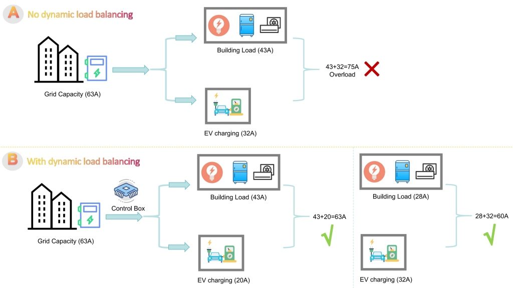 Dynamic Load Balancing_01(1)